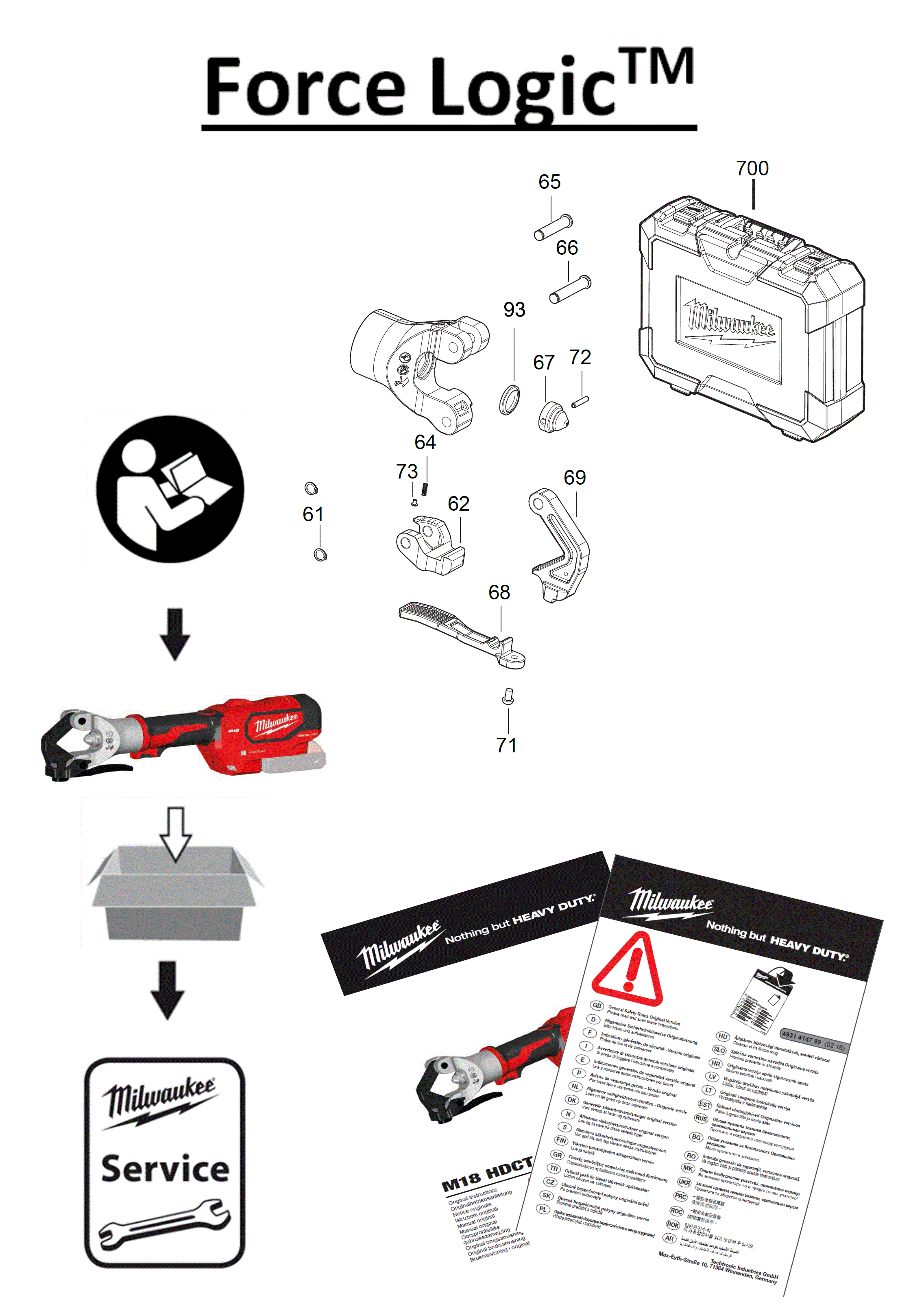 Vue éclatée Milwaukee M18HDCT-202C 4000474095#01
