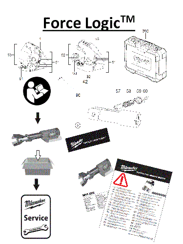 MILWAUKEE M18HCC-201C ACSR-SET#4000456010
