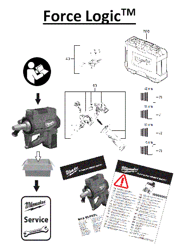 MILWAUKEE M18BLPXPL-502C #4000456239