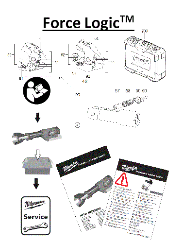 Vue éclatée Milwaukee M18ONEHCC-0CFSWSET 4000467545#01