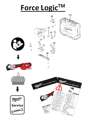 Vue éclatée Milwaukee M18HDCT-202C 4000474095#01