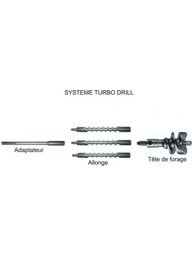 TREPAN BETON SDS MAX TURBO DRILL